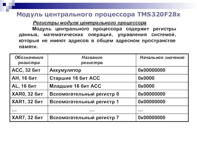 Модуль центрального процессора TMS320F28x Регистры модуля центрального процессора Модуль центрального