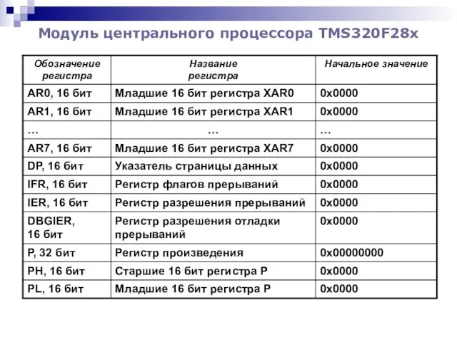 Модуль центрального процессора TMS320F28x