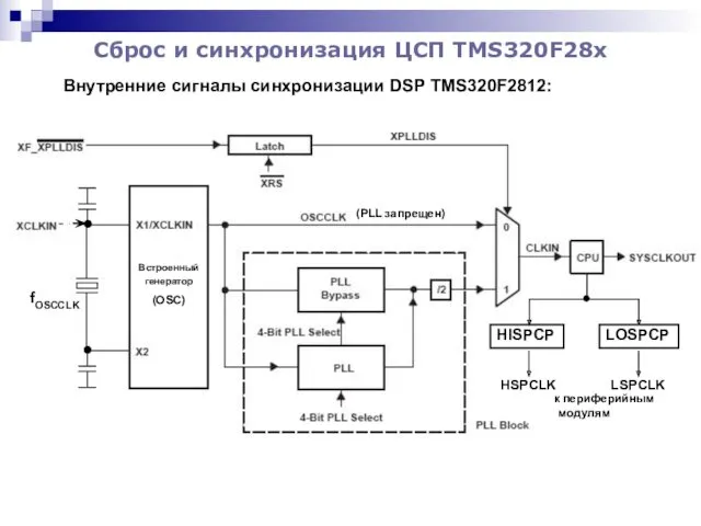 Сброс и синхронизация ЦСП TMS320F28x Внутренние сигналы синхронизации DSP TMS320F2812: (PLL запрещен) Встроенный генератор (OSC)