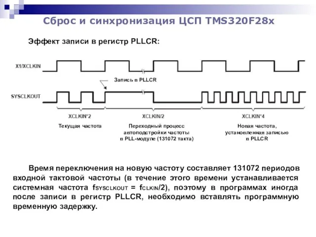 Сброс и синхронизация ЦСП TMS320F28x Эффект записи в регистр PLLCR: