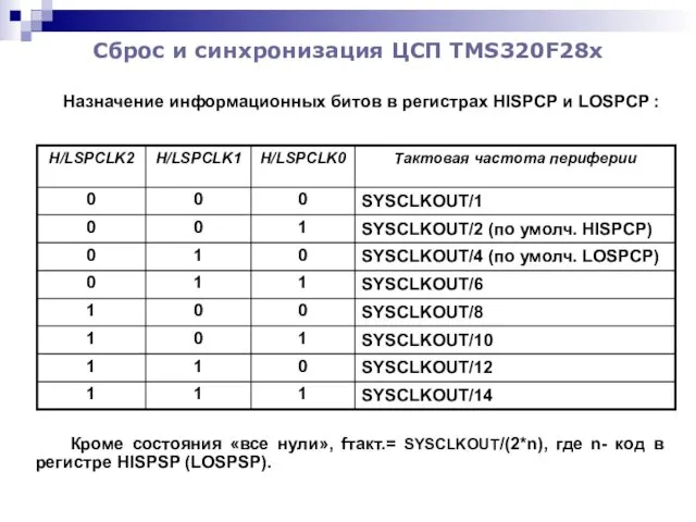 Сброс и синхронизация ЦСП TMS320F28x Назначение информационных битов в регистрах