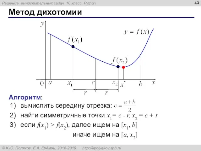 Метод дихотомии Алгоритм: вычислить середину отрезка: найти симметричные точки x1=