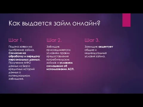 Как выдается займ онлайн? Шаг 1. Подача заявки на одобрение