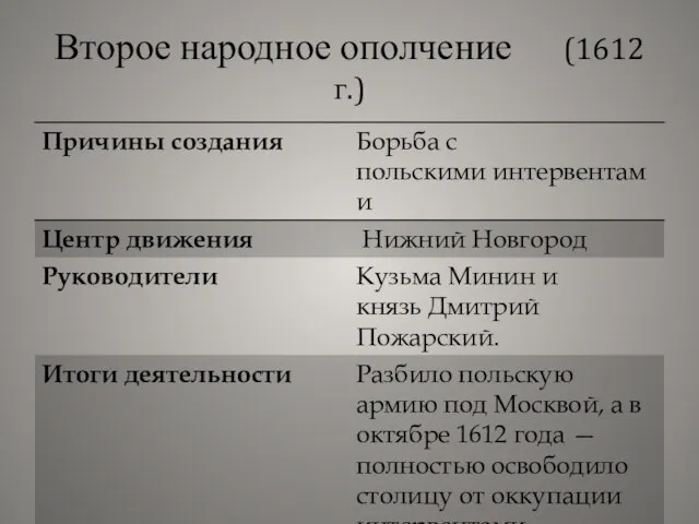 Второе народное ополчение (1612 г.)