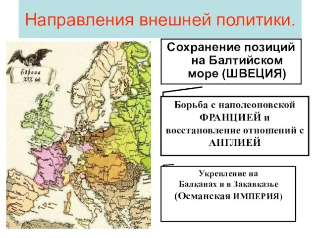 Направления внешней политики. Сохранение позиций на Балтийском море (ШВЕЦИЯ) Борьба