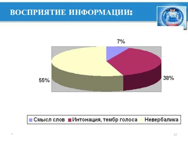 ВОСПРИЯТИЕ ИНФОРМАЦИИ: *