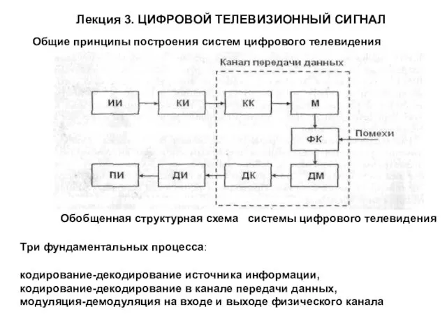 Лекция 3. ЦИФРОВОЙ ТЕЛЕВИЗИОННЫЙ СИГНАЛ Общие принципы построения систем цифрового