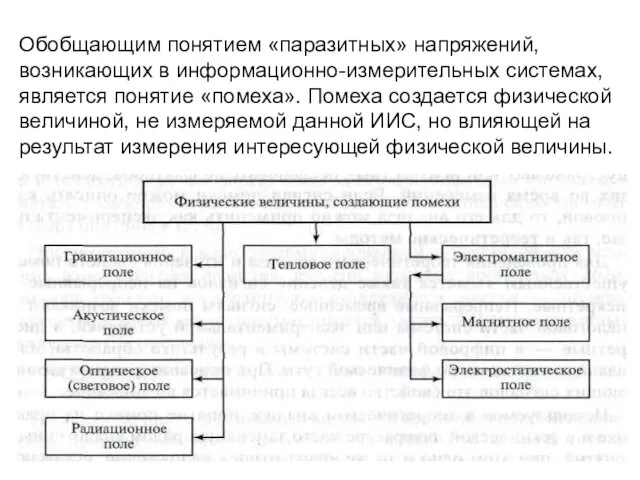 Обобщающим понятием «паразитных» напряжений, возникающих в информационно-измерительных системах, является понятие