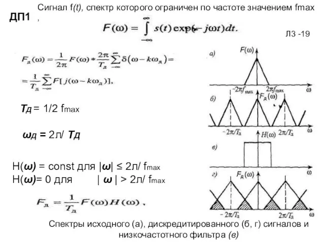 Сигнал f(t), спектр которого ограничен по частоте значением fmax ,