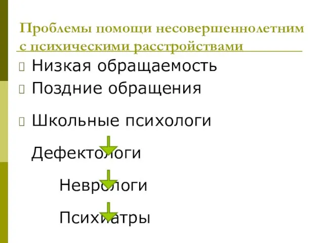 Проблемы помощи несовершеннолетним с психическими расстройствами Низкая обращаемость Поздние обращения Школьные психологи Дефектологи Неврологи Психиатры