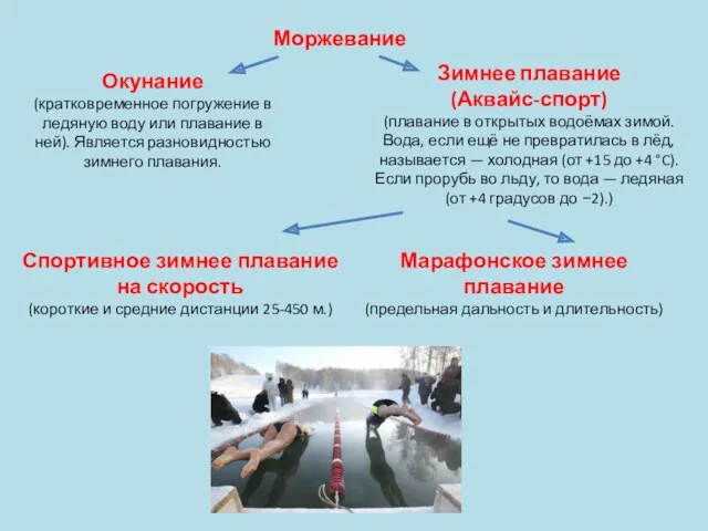 Окунание (кратковременное погружение в ледяную воду или плавание в ней).