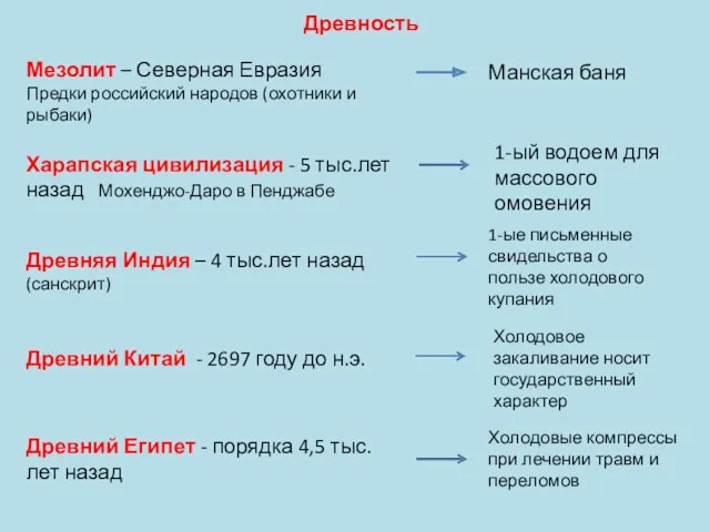 Древность Мезолит – Северная Евразия Предки российский народов (охотники и