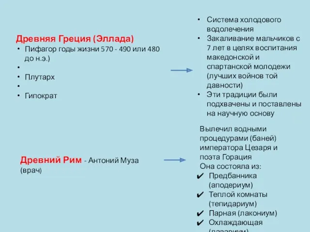 Древняя Греция (Эллада) Пифагор годы жизни 570 - 490 или