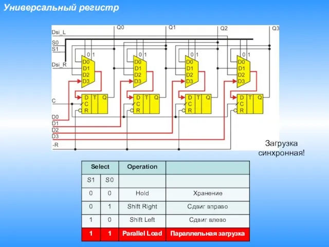 Универсальный регистр Загрузка синхронная!