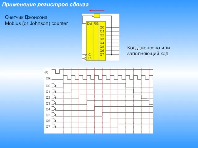 Применение регистров сдвига Счетчик Джонсона Mobius (or Johnson) counter Код Джонсона или заполняющий код