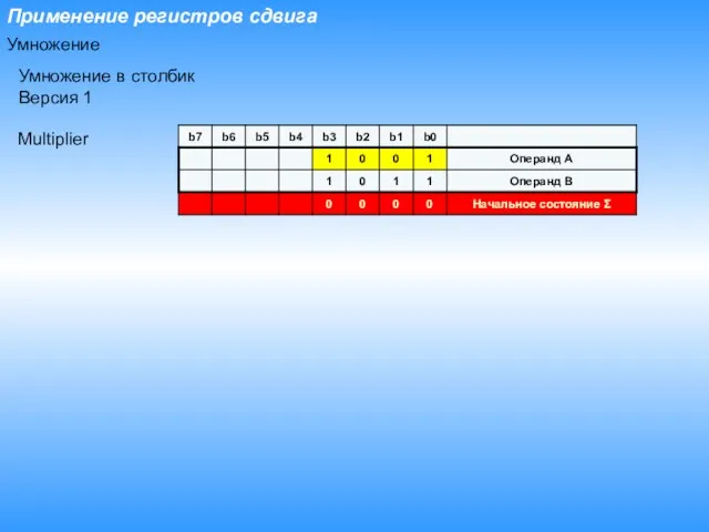 Применение регистров сдвига Умножение в столбик Версия 1 Multiplier Умножение