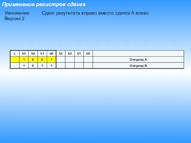 Применение регистров сдвига Умножение Версия 2 Сдвиг результата вправо вместо сдвига А влево