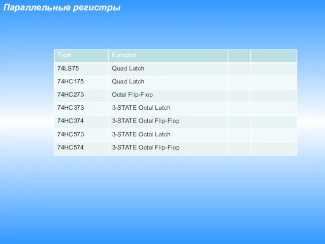 Параллельные регистры
