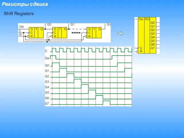 Регистры сдвига Shift Registers