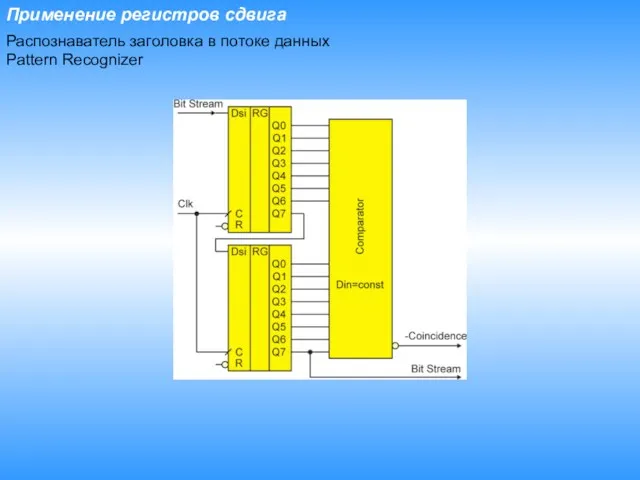 Применение регистров сдвига Распознаватель заголовка в потоке данных Pattern Recognizer