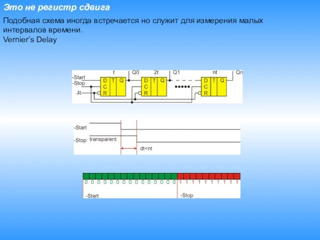 Это не регистр сдвига Подобная схема иногда встречается но служит