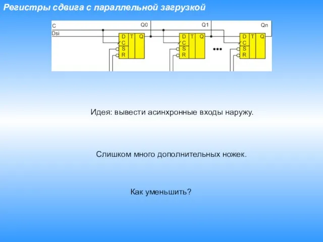 Регистры сдвига c параллельной загрузкой Идея: вывести асинхронные входы наружу. Слишком много дополнительных ножек. Как уменьшить?