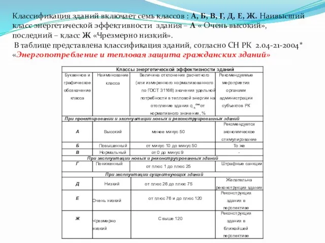 Классификация зданий включает семь классов : А, Б, В, Г,