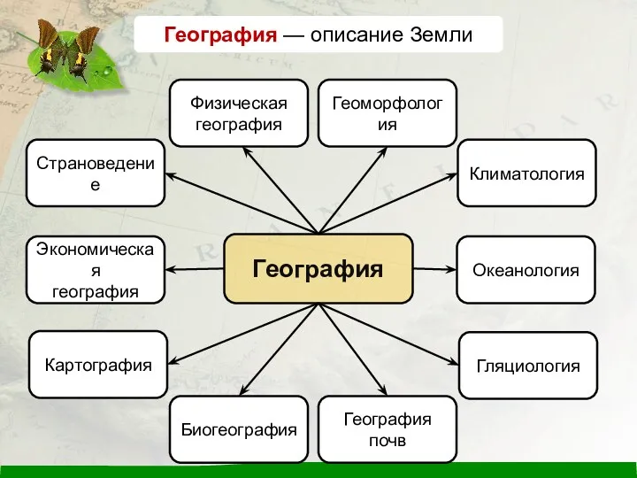 География Страноведение Картография Биогеография Геоморфология География почв Гляциология Климатология Физическая