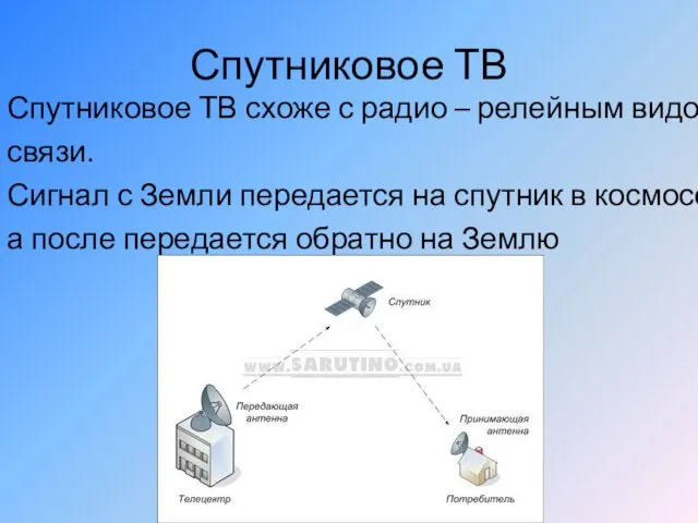 Спутниковое ТВ Спутниковое ТВ схоже с радио – релейным видом