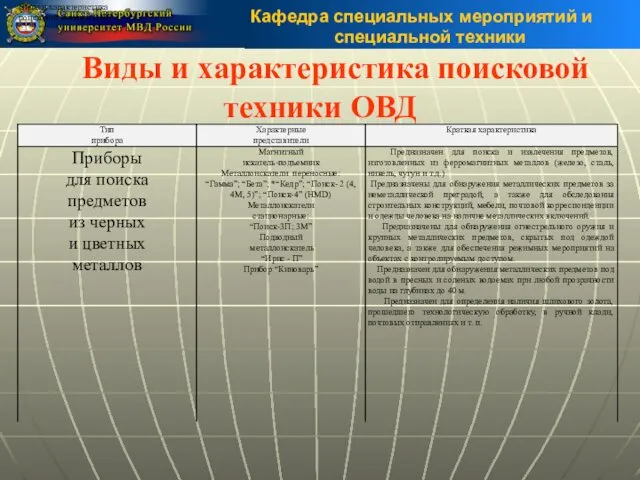 Виды и характеристика поисковой техники ОВД Виды и характеристика поисковой техники ОВД