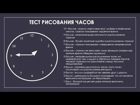 ТЕСТ РИСОВАНИЯ ЧАСОВ 12 3 6 9 1 2 4