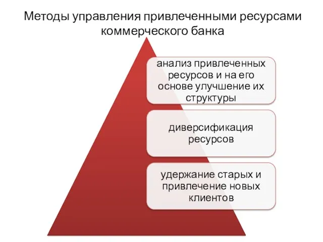 Методы управления привлеченными ресурсами коммерческого банка