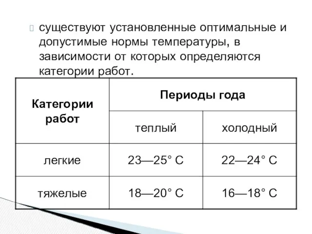 существуют установленные оптимальные и допустимые нормы температуры, в зависимости от которых определяются категории работ.