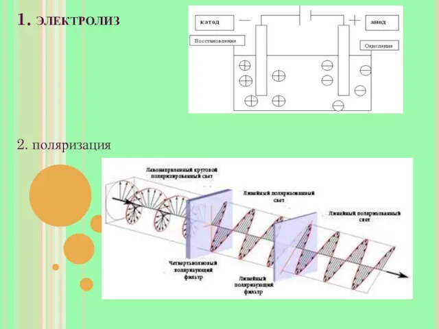 1. электролиз 2. поляризация