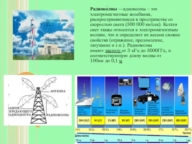 Радиоволны Радиово́лны —адиоволны – это электромагнитные колебания, распространяющиеся в пространстве