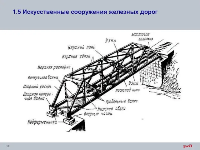 1.5 Искусственные сооружения железных дорог