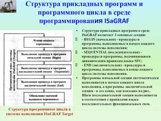 Структура прикладных программ и программного цикла в среде программирования ISaGRAF Структура прикладных программ