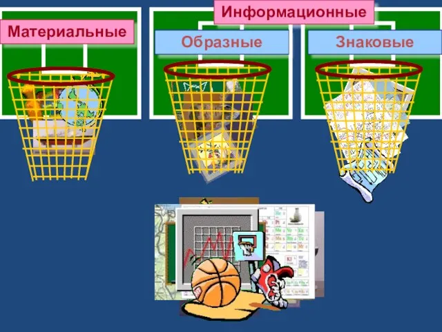 Материальные Информационные Образные Знаковые