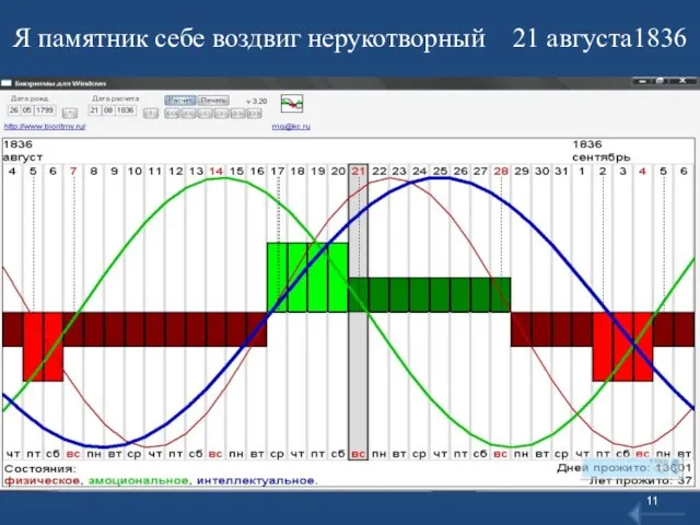 Я памятник себе воздвиг нерукотворный 21 августа1836