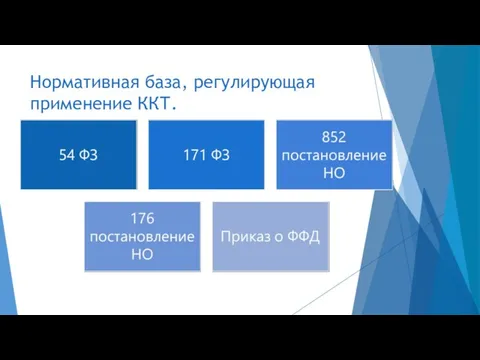 Нормативная база, регулирующая применение ККТ.