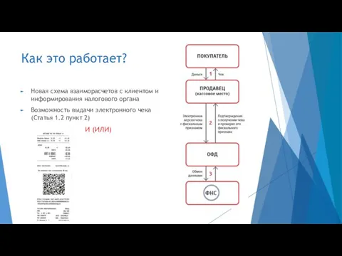 Как это работает? Новая схема взаиморасчетов с клиентом и информирования