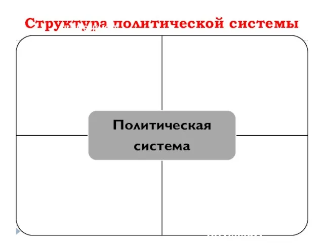 Структура политической системы