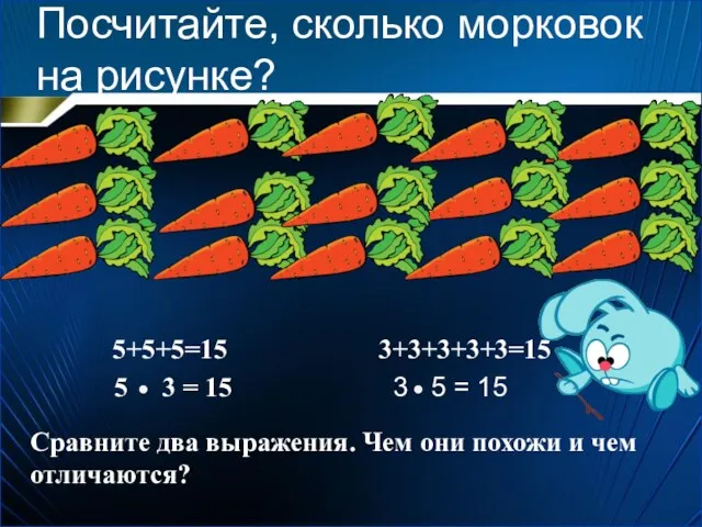 Посчитайте, сколько морковок на рисунке? 5+5+5=15 5 3 = 15