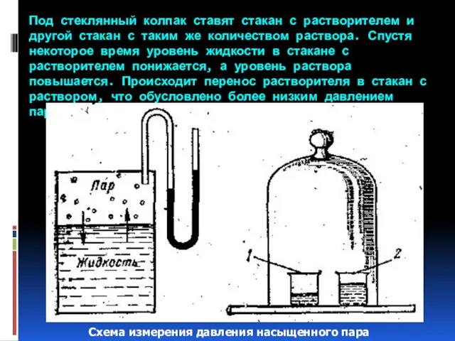 Под стеклянный колпак ставят стакан с растворителем и другой стакан