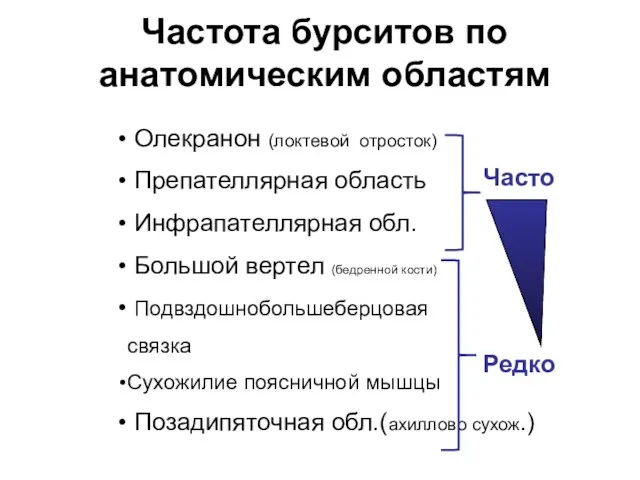 Частота бурситов по анатомическим областям Олекранон (локтевой отросток) Препателлярная область