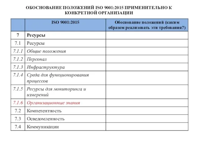 ОБОСНОВАНИЕ ПОЛОЖЕНИЙ ISO 9001:2015 ПРИМЕНИТЕЛЬНО К КОНКРЕТНОЙ ОРГАНИЗАЦИИ