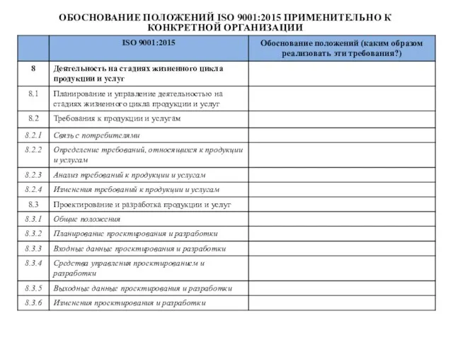 ОБОСНОВАНИЕ ПОЛОЖЕНИЙ ISO 9001:2015 ПРИМЕНИТЕЛЬНО К КОНКРЕТНОЙ ОРГАНИЗАЦИИ