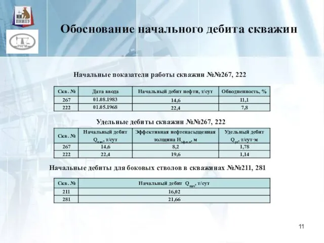 Обоснование начального дебита скважин Начальные показатели работы скважин №№267, 222