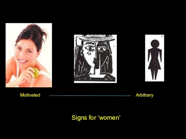 Motivated Arbitrary Signs for ‘women’