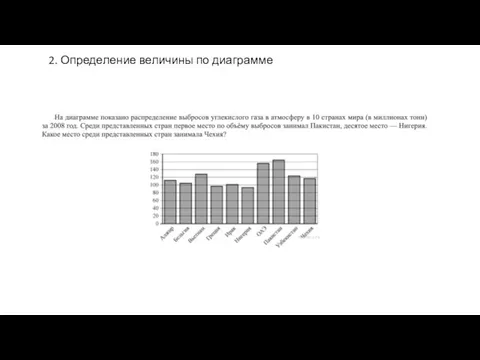 2. Определение величины по диаграмме